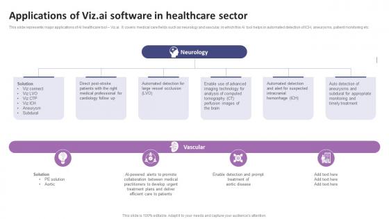 Applications Of VizAi Software In Healthcare Sector List Of AI Tools To Accelerate Business AI SS V