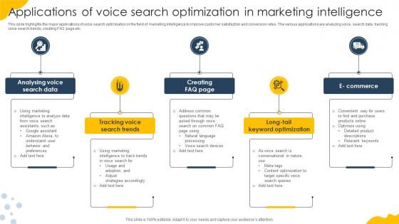 Applications Of Voice Search Optimization In Marketing Intelligence