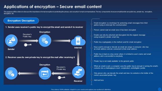 Applications Secure Email Content Encryption For Data Privacy In Digital Age It