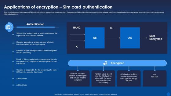 Applications Sim Card Authentication Encryption For Data Privacy In Digital Age It