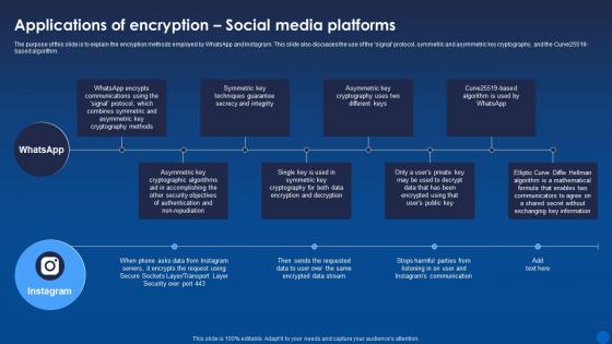 Applications Social Media Platforms Encryption For Data Privacy In Digital Age It