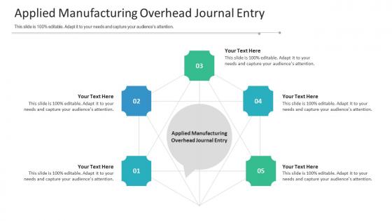 Applied manufacturing overhead journal entry ppt powerpoint presentation slides gallery cpb