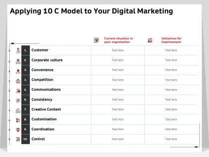 Applying 10 c model to your digital marketing coordination ppt powerpoint presentation gallery