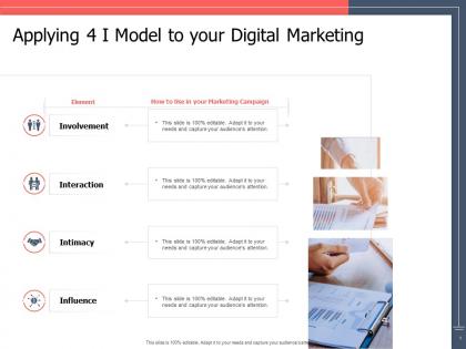 Applying 4 i model to your digital marketing ppt powerpoint presentation slides rules