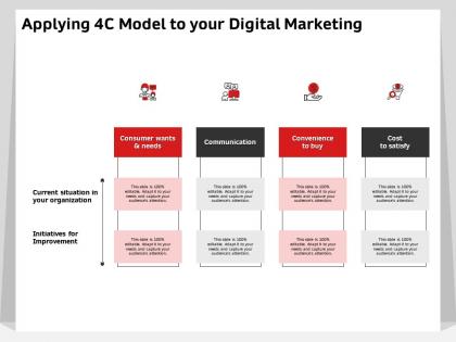 Applying 4c model to your digital marketing improvement ppt powerpoint presentation styles