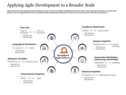Applying agile development to a broader scale agile delivery approach ppt elements