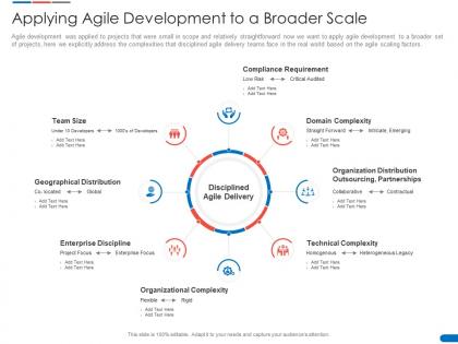 Applying agile development to a broader scale agile delivery solution ppt powerpoint design