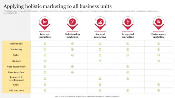 Applying Holistic Marketing To All Business Units Comprehensive Guide To Holistic MKT SS V
