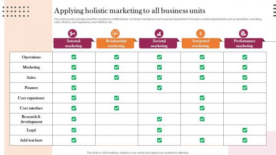 Applying Holistic Marketing To All Business Units Implementation Guidelines For Holistic MKT SS V