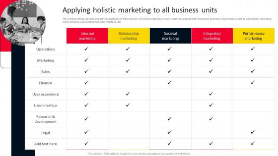 Applying Holistic Marketing To All Business Units Strategies For Adopting Holistic MKT SS V