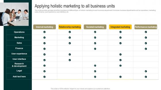 Applying Holistic Marketing To All Business Units Streamlined Holistic Marketing Techniques MKT SS V