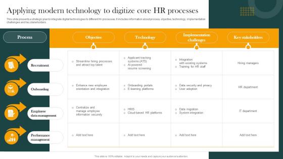 Applying Modern Technology To Digitize Core HR Processes How Digital Transformation DT SS