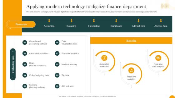 Applying Modern Technology To Digitize Finance Department How Digital Transformation DT SS