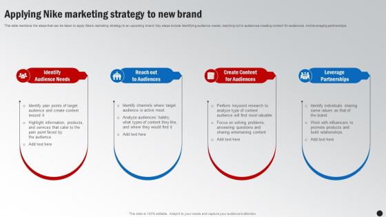 Applying Nike Marketing Strategy To New Brand Winning The Marketing Game Evaluating Strategy SS V