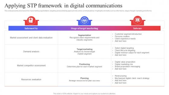Applying Stp Framework In Digital Communications Target Audience Analysis Guide To Develop MKT SS V