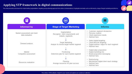 Applying Stp Framework In Digital Guide For Customer Journey Mapping Through Market Segmentation Mkt Ss