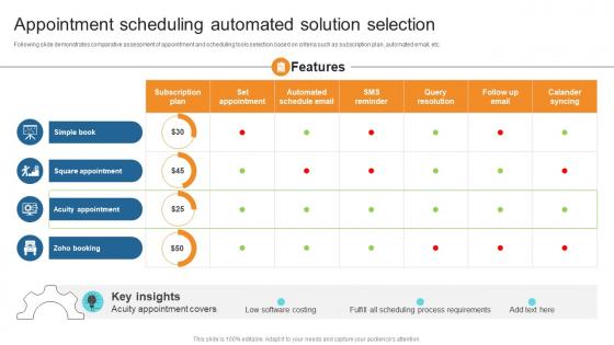 Appointment Scheduling Automated Solution Selection Business Process Automation To Streamline