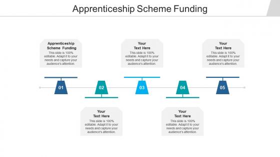Apprenticeship scheme funding ppt powerpoint presentation samples cpb