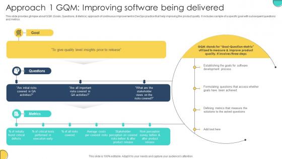 Approach 1 GQM Improving Software Being Delivered Adopting Devops Lifecycle For Program