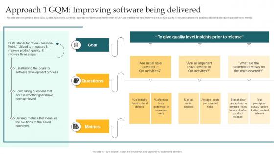 Approach 1 Gqm Improving Software Being Implementing DevOps Lifecycle Stages For Higher Development