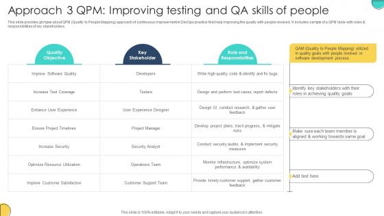 Approach 3 QPM Improving Testing And QA Skills Of People Adopting Devops Lifecycle For Program