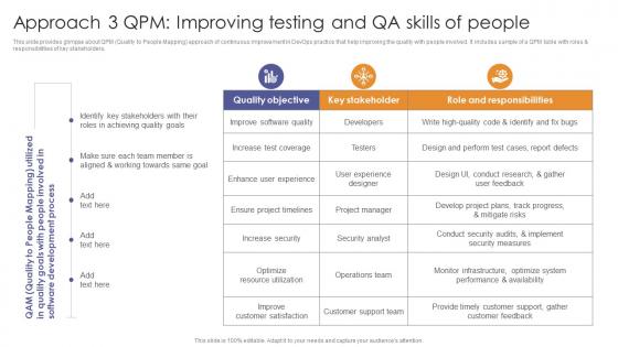 Approach 3 QPM Improving Testing And QA Skills Of People Enabling Flexibility And Scalability