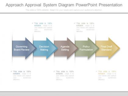 Approach approval system diagram powerpoint presentation