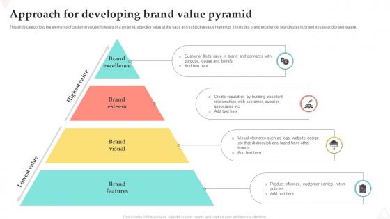Approach For Developing Brand Value Pyramid