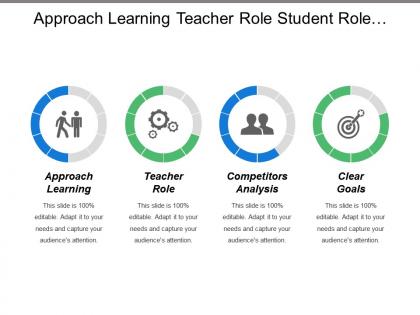 Approach learning teacher role student role evolving approach