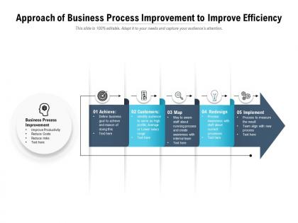 Approach of business process improvement to improve efficiency