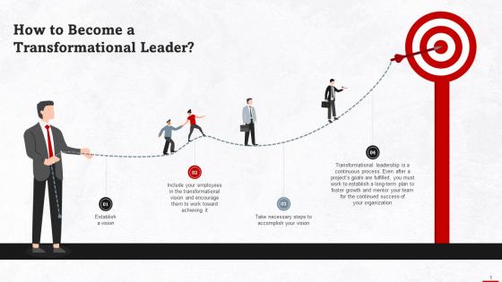 Approach To Become A Transformational Leader Training Ppt