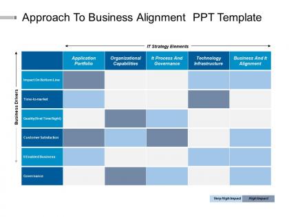 Approach to business alignment ppt template