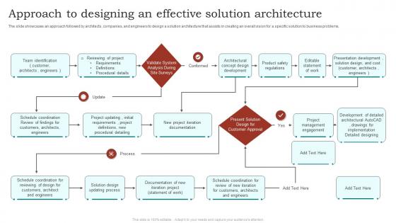 Approach To Designing An Effective Solution Architecture