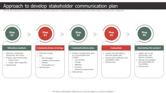 Approach To Develop Stakeholder Communication Plan Strategic Process To Create