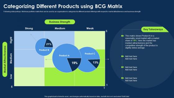 Approach To Introduce New Product Categorizing Different Products Using BCG Matrix