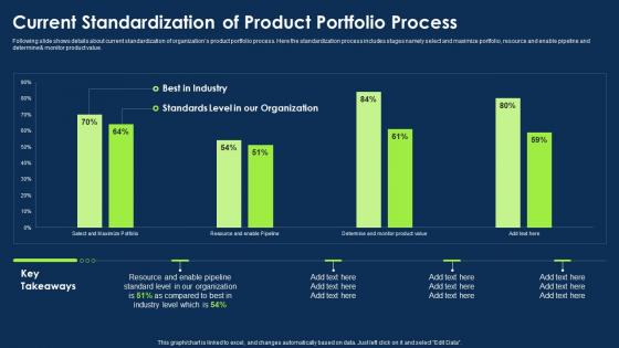 Approach To Introduce New Product Current Standardization Of Product Portfolio Process