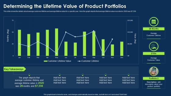 Approach To Introduce New Product Determining The Lifetime Value Of Product Portfolios