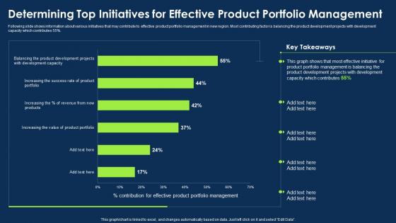 Approach To Introduce New Product Determining Top Initiatives For Effective Product Portfolio