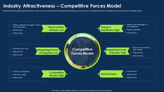 Approach To Introduce New Product Industry Attractiveness Competitive Forces Model
