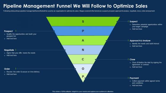 Approach To Introduce New Product Pipeline Management Funnel We Will Follow To Optimize Sales