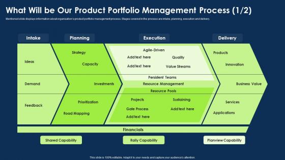 Approach To Introduce New Product What Will Be Our Product Portfolio Management Process