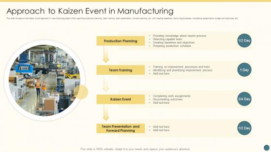 Approach To Kaizen Event In Manufacturing