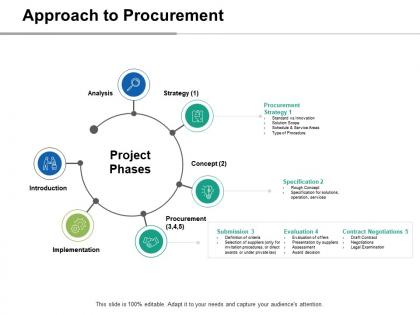Approach to procurement project phases ppt slides graphic images