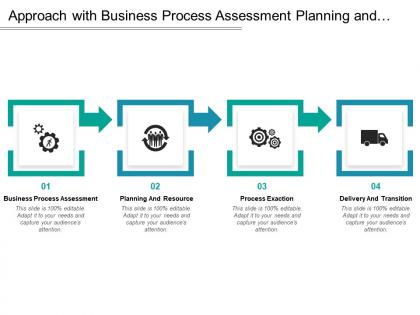 Approach with business process assessment planning and resource