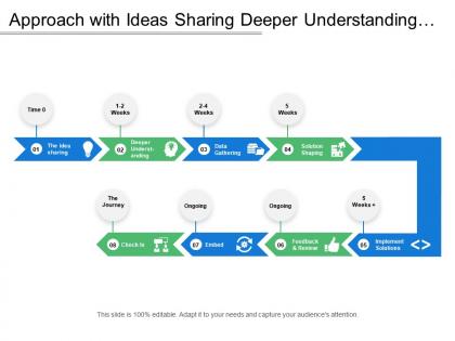 Approach with ideas sharing deeper understanding implementation and solutions
