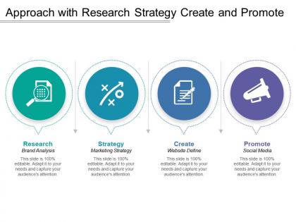Approach with research strategy create and promote