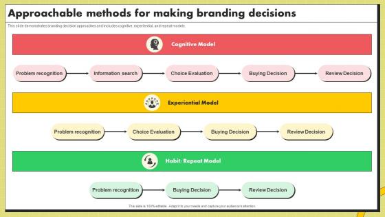 Approachable Methods For Making Branding Decisions