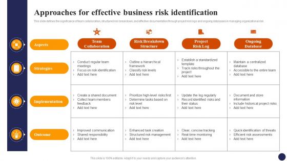 Approaches For Effective Business Risk Identification Effective Risk Management Strategies Risk SS