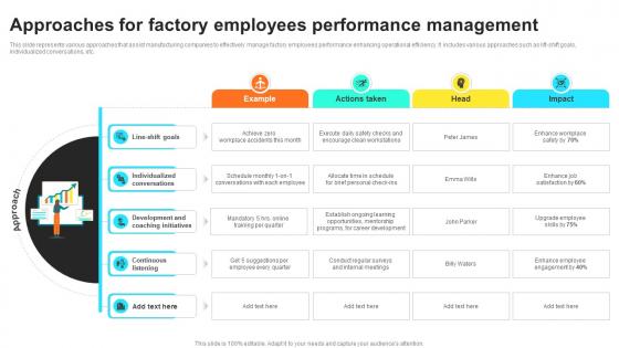 Approaches For Factory Employees Performance Management