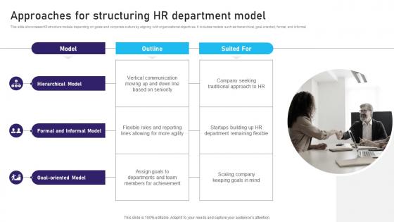 Approaches For Structuring HR Department Model